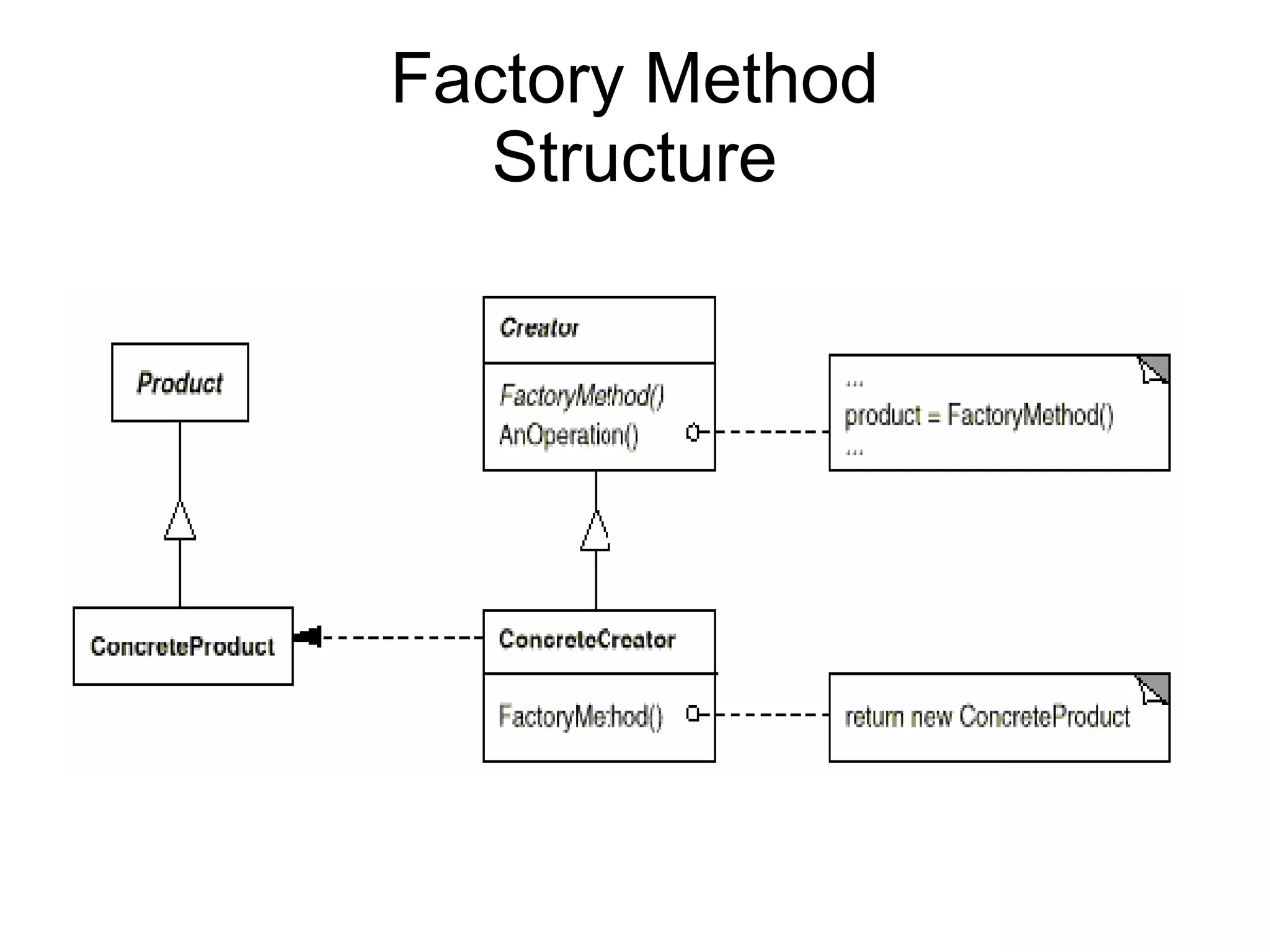 Factory Method Structure 