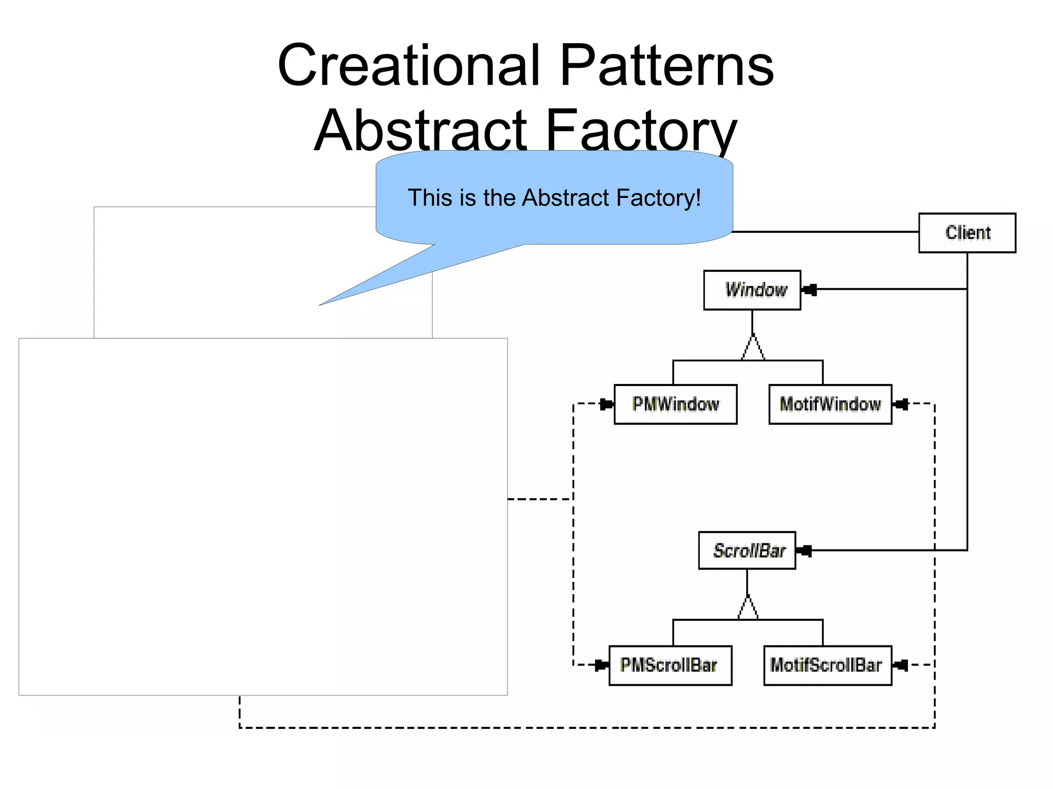 Creational Patterns Abstract Factory This is the Abstract Factory! 