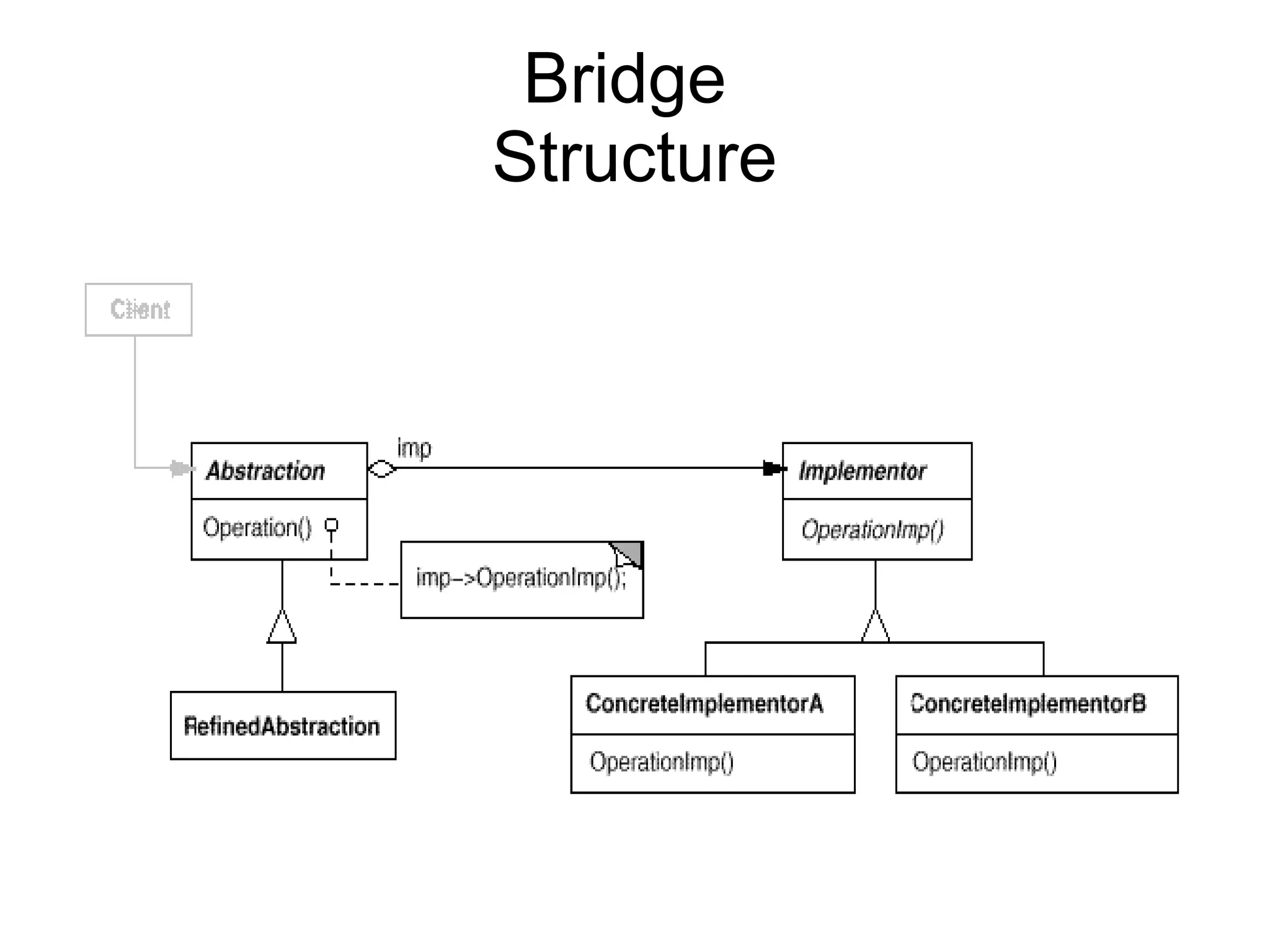 Bridge Structure 