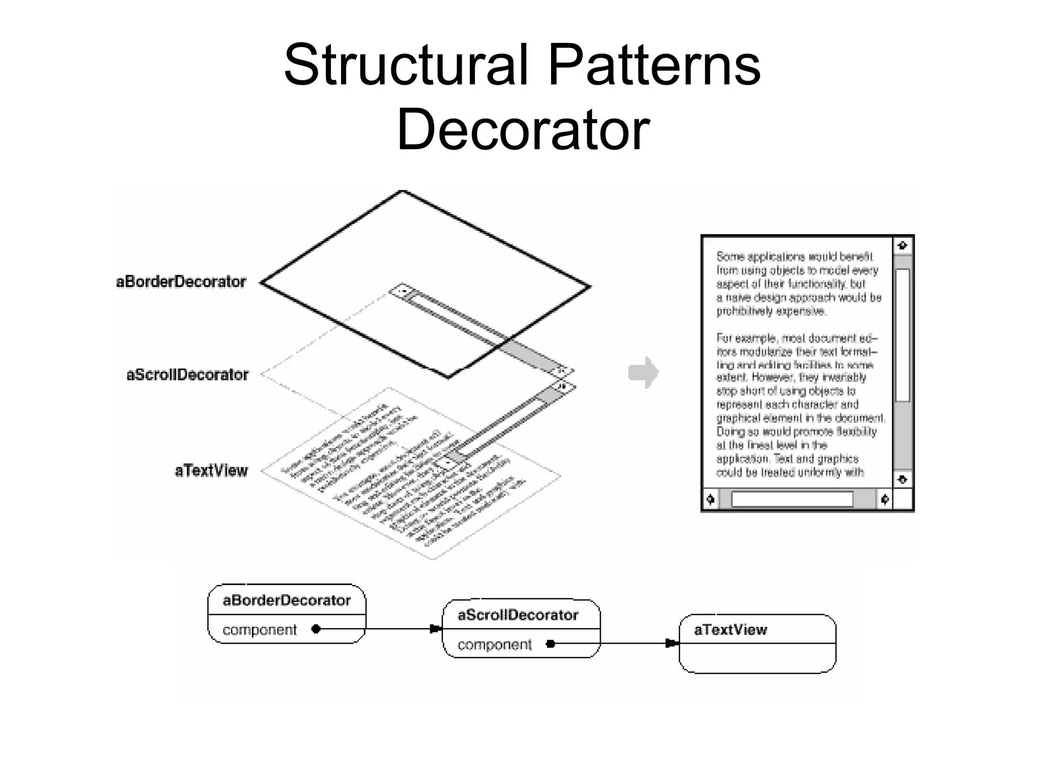 Structural Patterns Decorator 