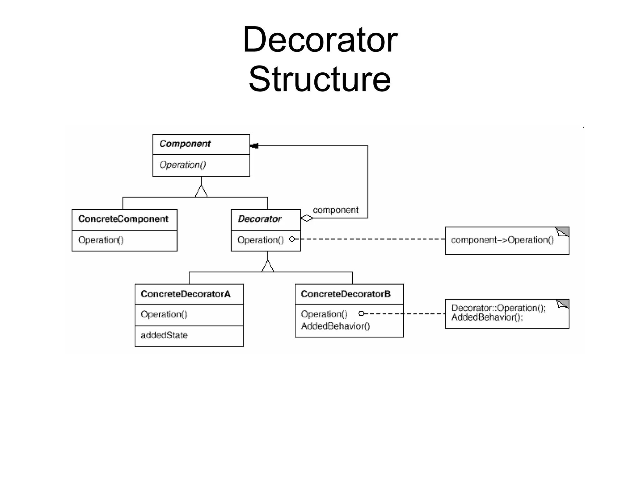 Decorator Structure 
