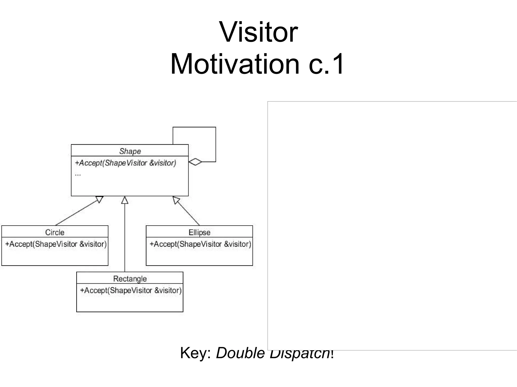 Visitor Motivation c.1 Key: Double Dispatch! 