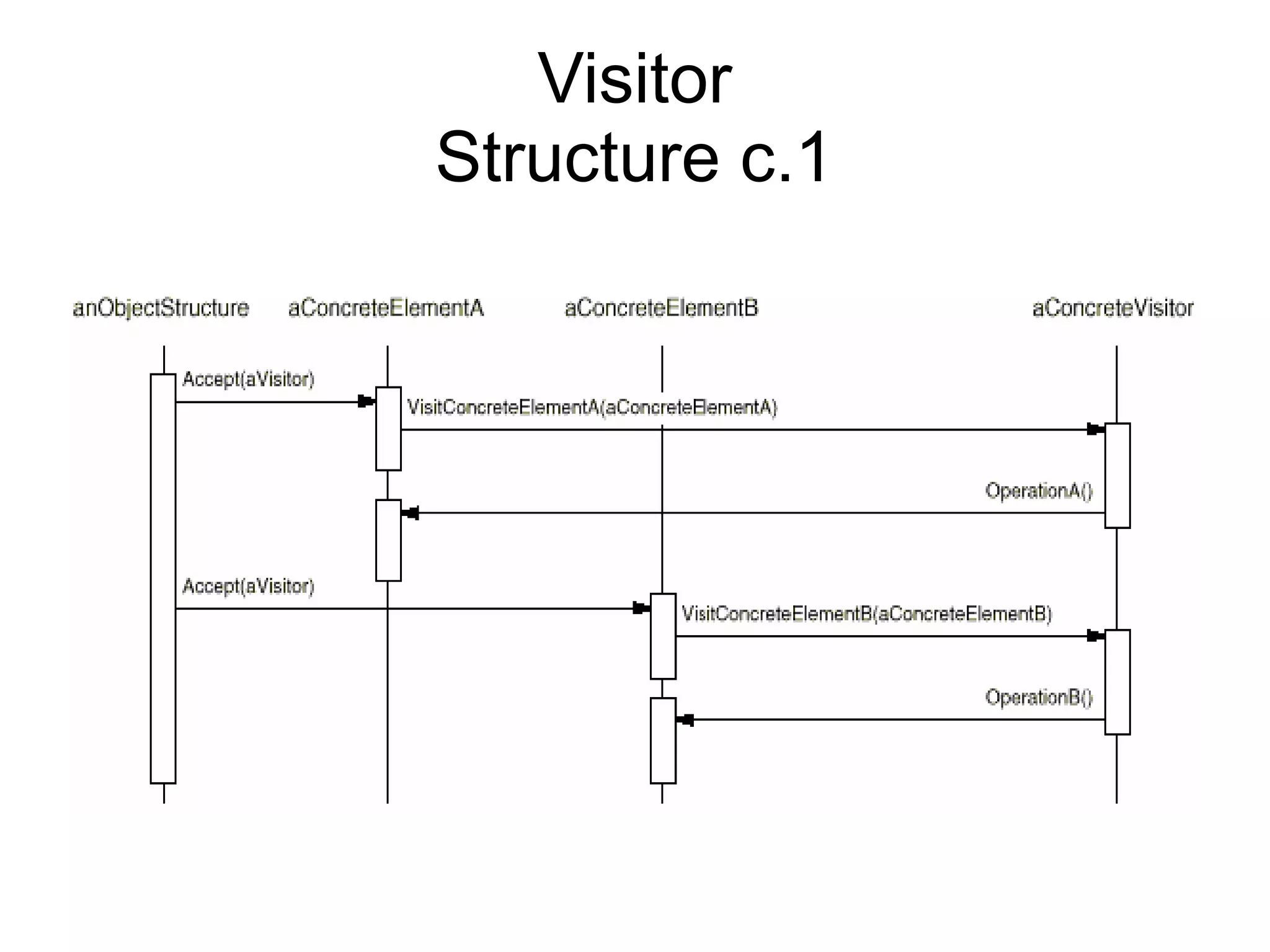 Visitor Structure c.1 