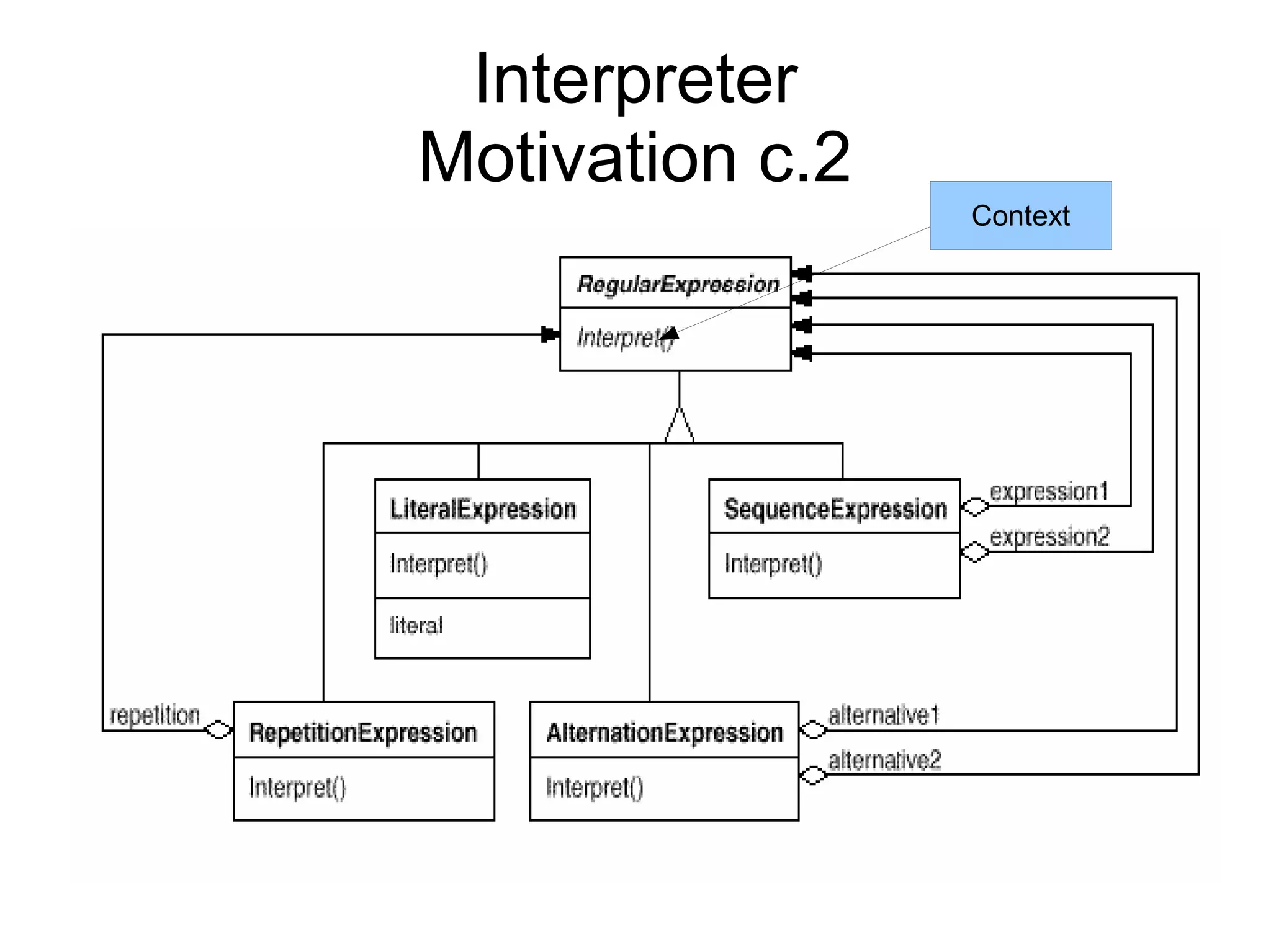 Interpreter Motivation c.2 Context 