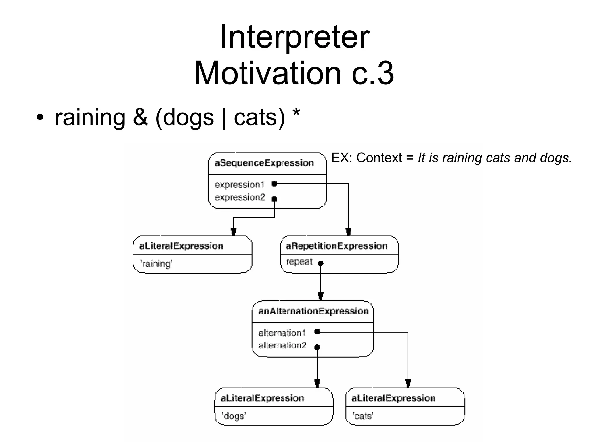 Interpreter Motivation c.3 ● raining & (dogs | cats) * EX: Context = It is raining cats and dogs. 