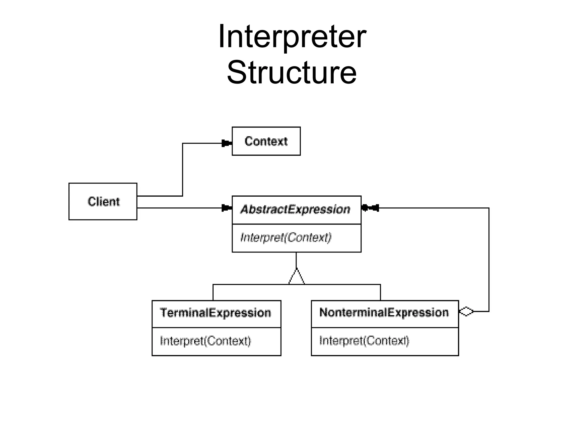 Interpreter Structure 