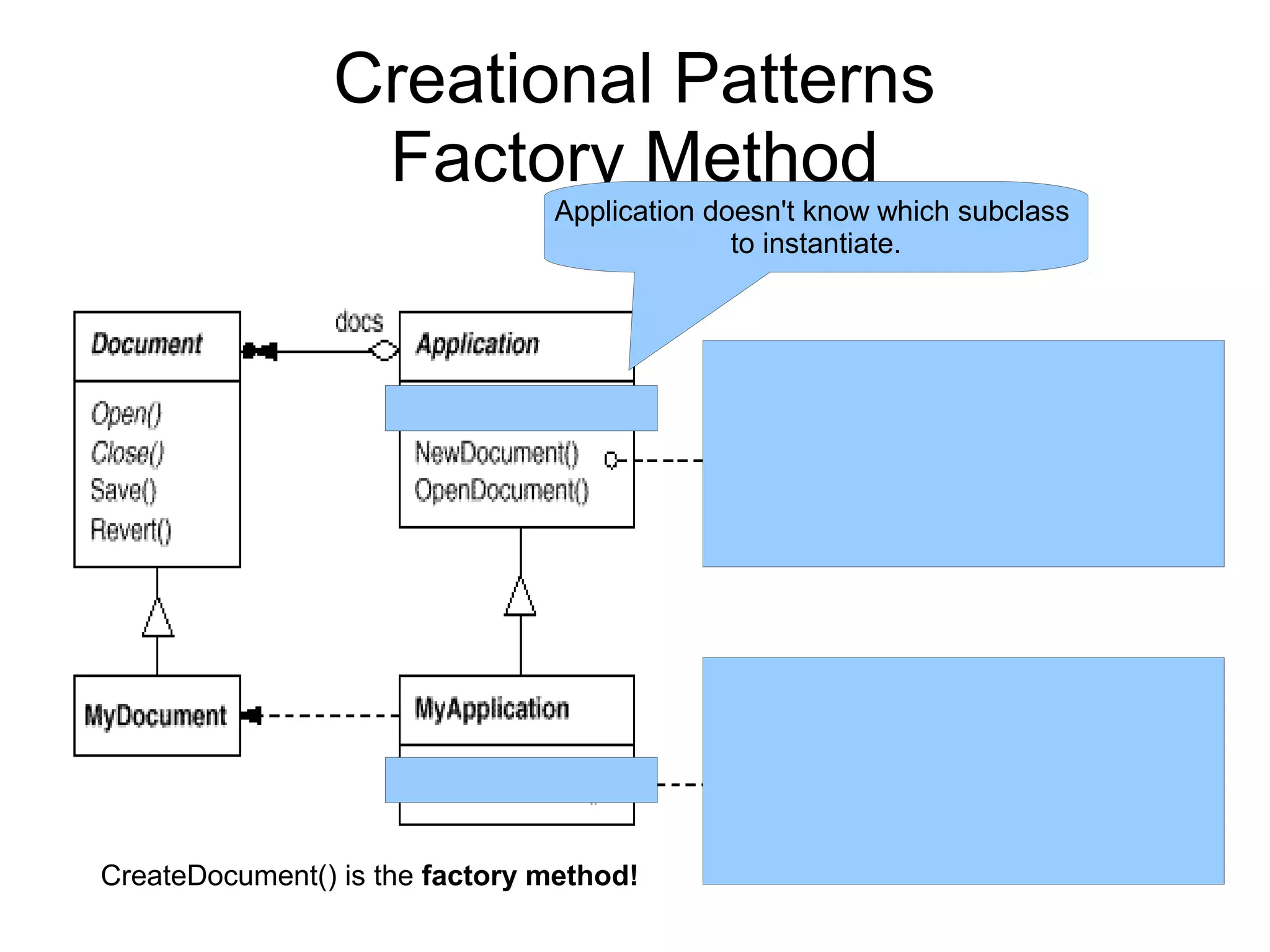 Creational Patterns Factory Method Application doesn't know which subclass to instantiate. CreateDocument() is the factory method! 