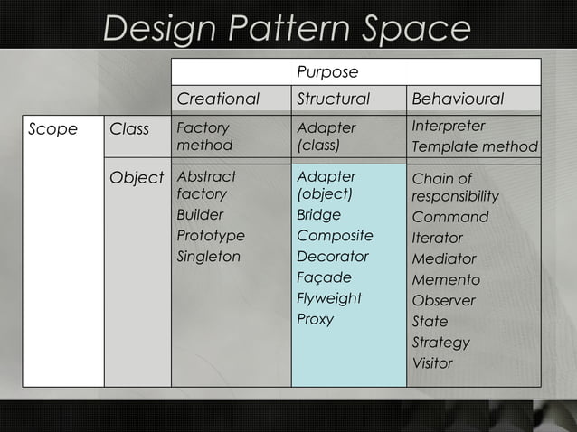 Design patterns ppt | PPT