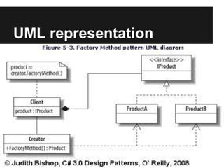 UML representation
 