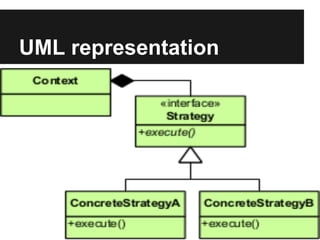 UML representation
 