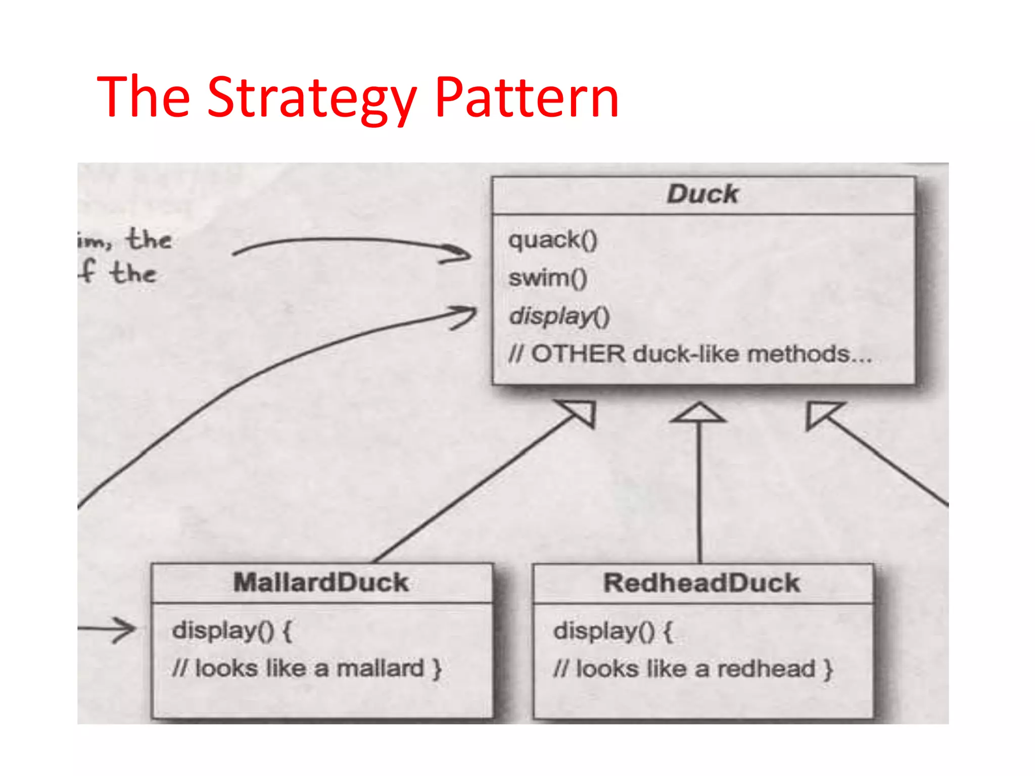 The Strategy Pattern
 