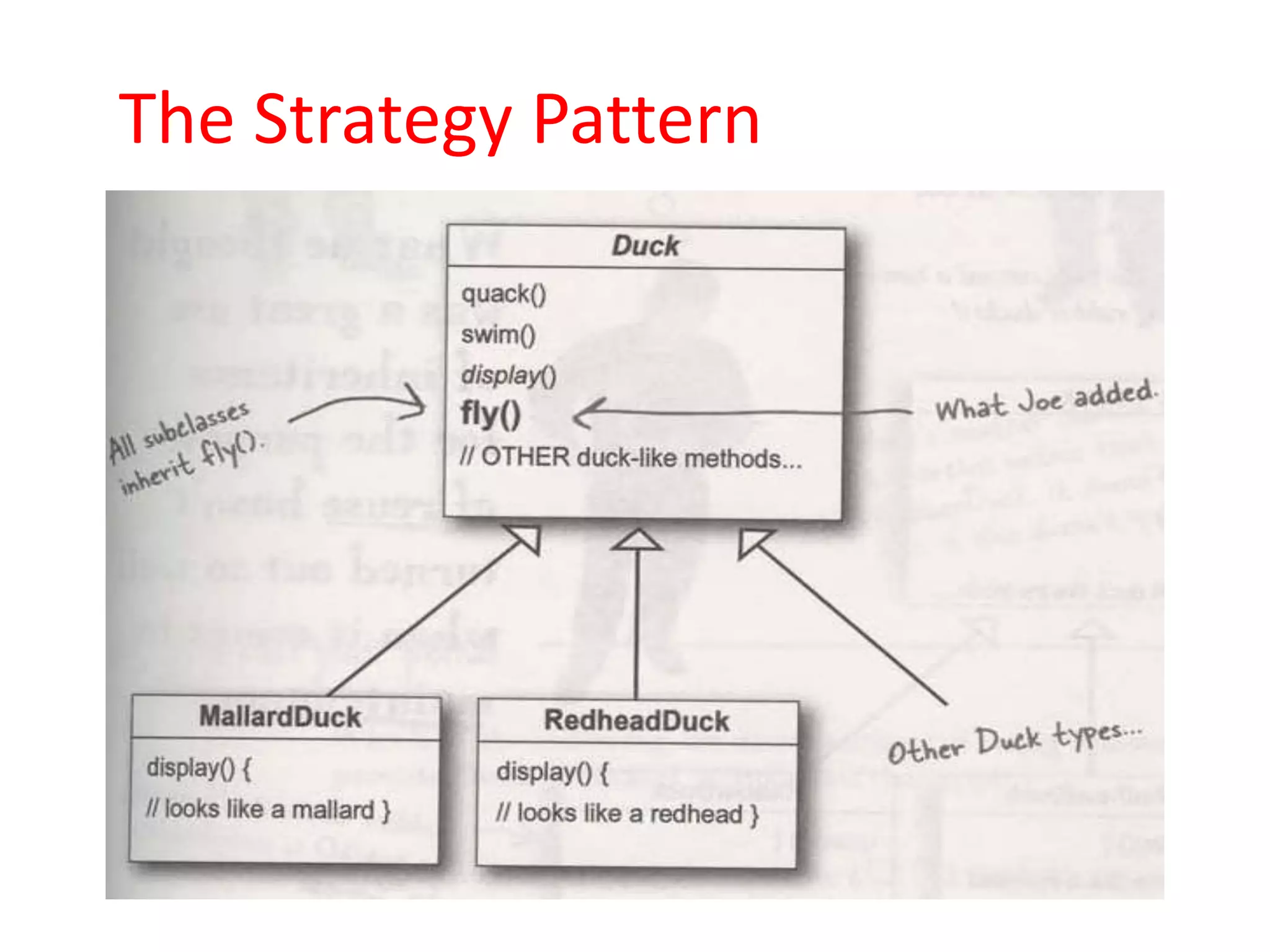The Strategy Pattern
 