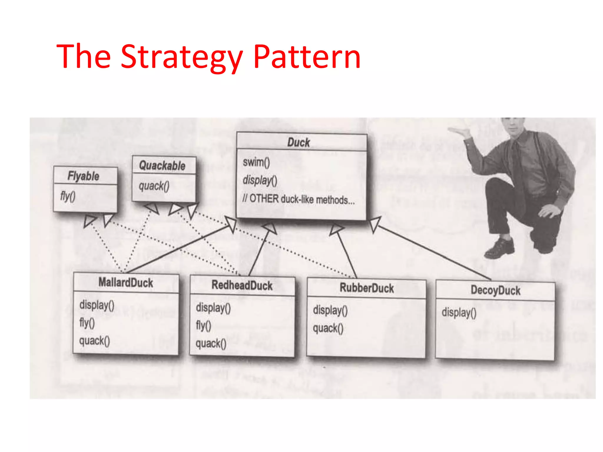 The Strategy Pattern
 