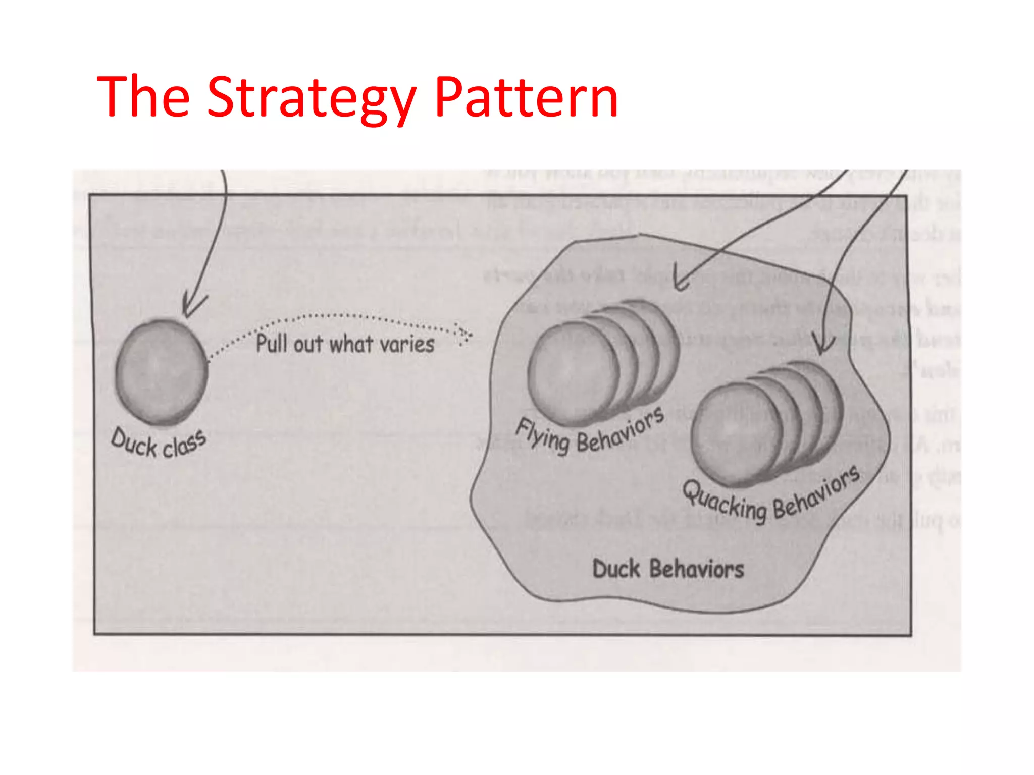 The Strategy Pattern
 