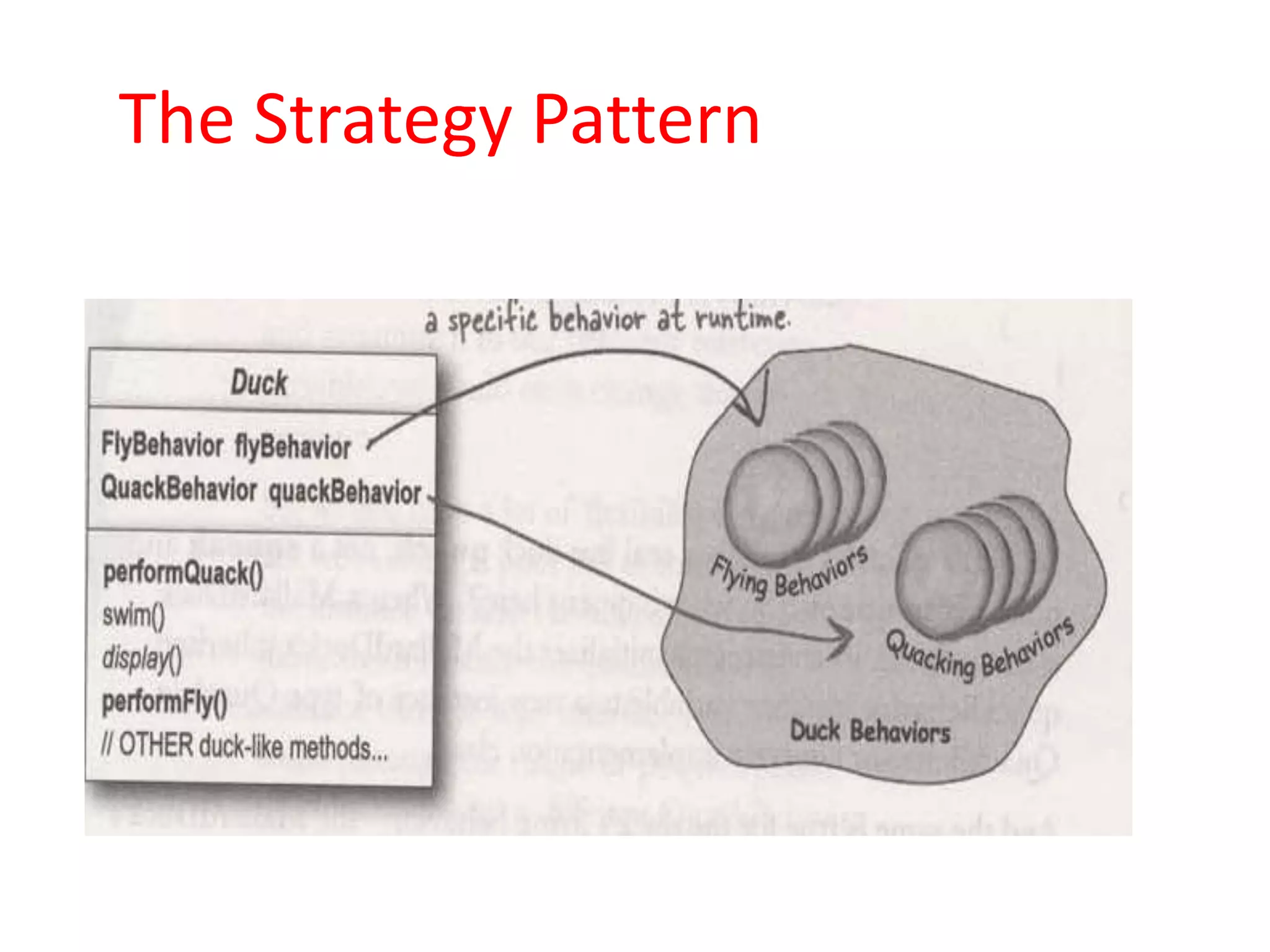 The Strategy Pattern
 