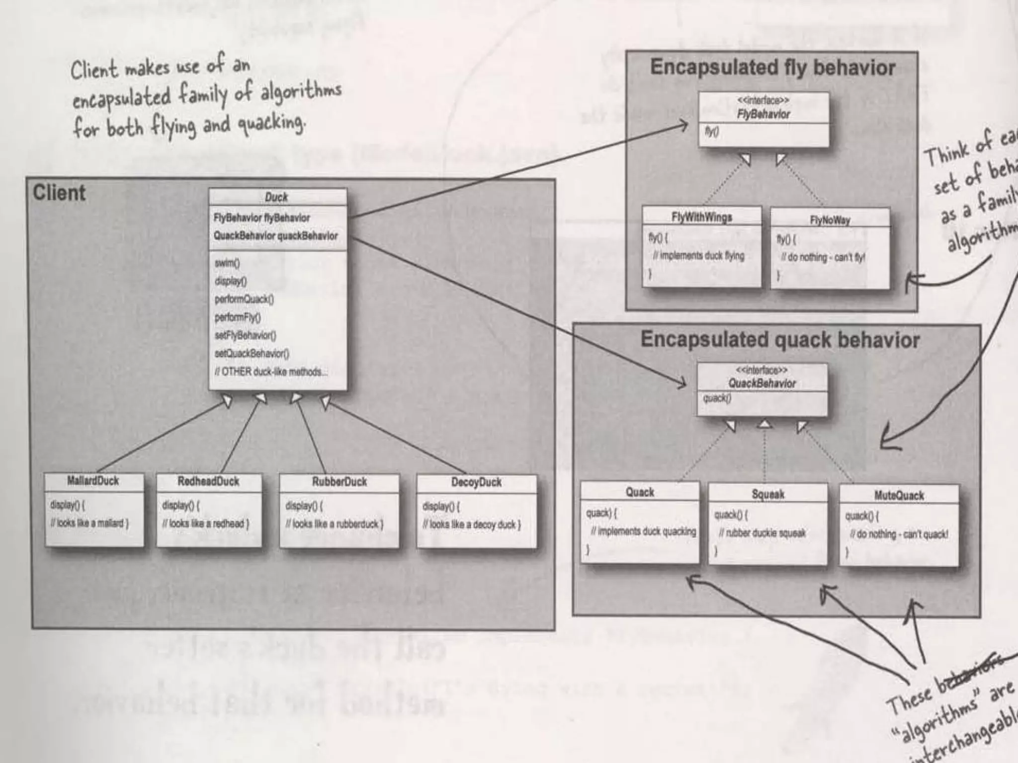 The Strategy Pattern
 