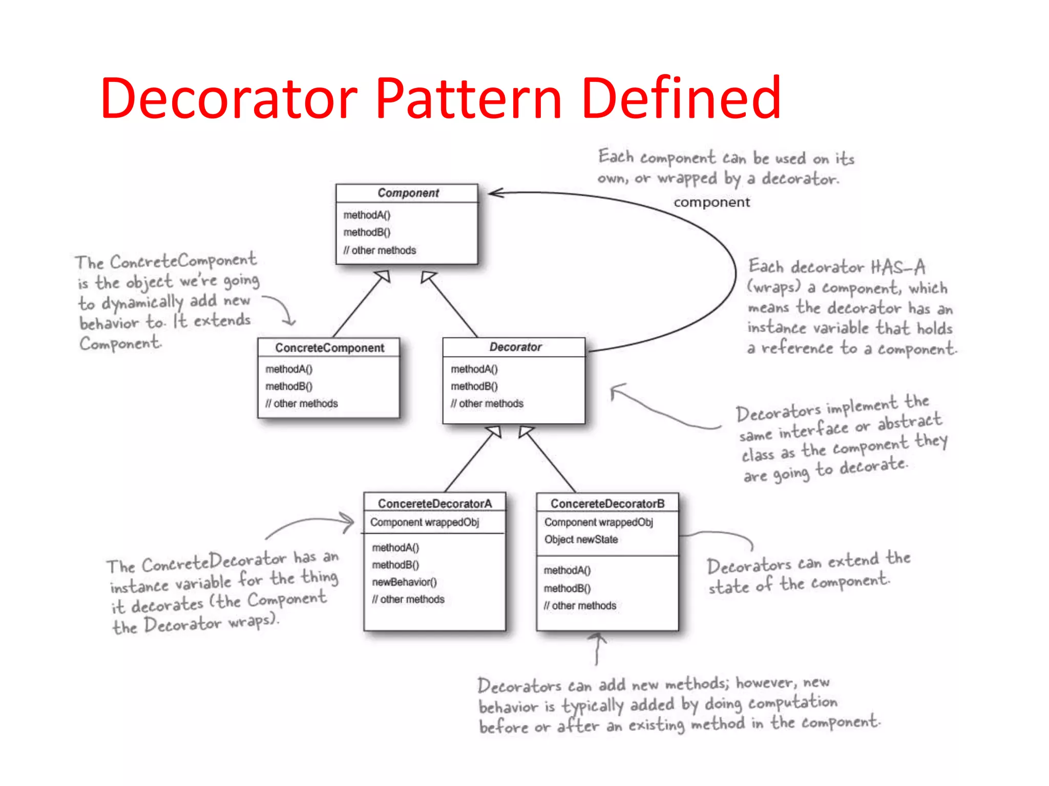 Decorator Pattern Defined
 
