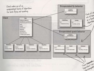 The Strategy Pattern
 
