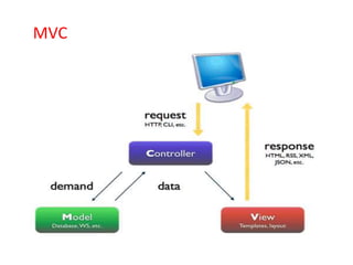 MVC
 