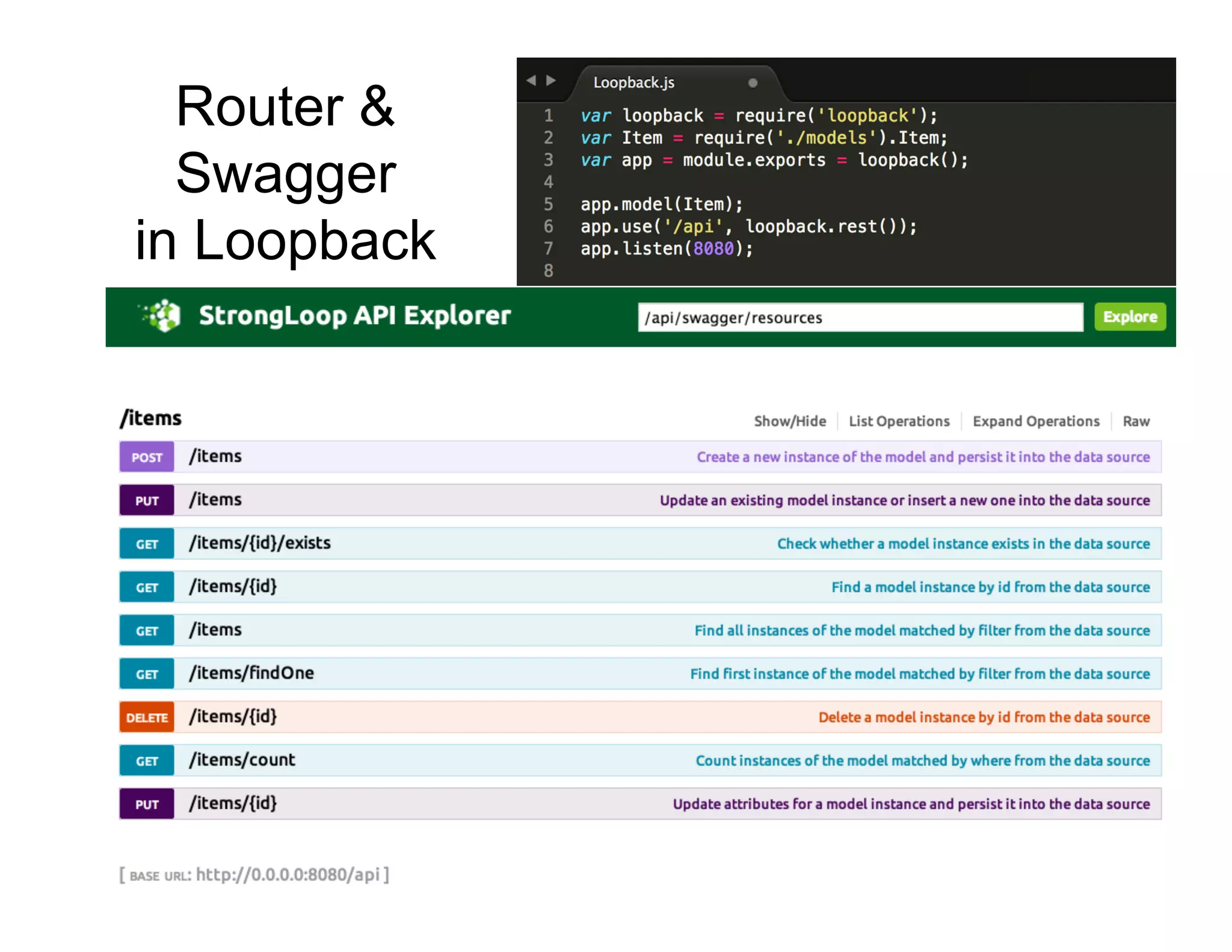 Router &
Swagger
in Loopback
StrongLoop	
  Conﬁden.al	
  and	
  Proprietary	
  Informa.on	
  –	
  ©	
  2015	
  
 