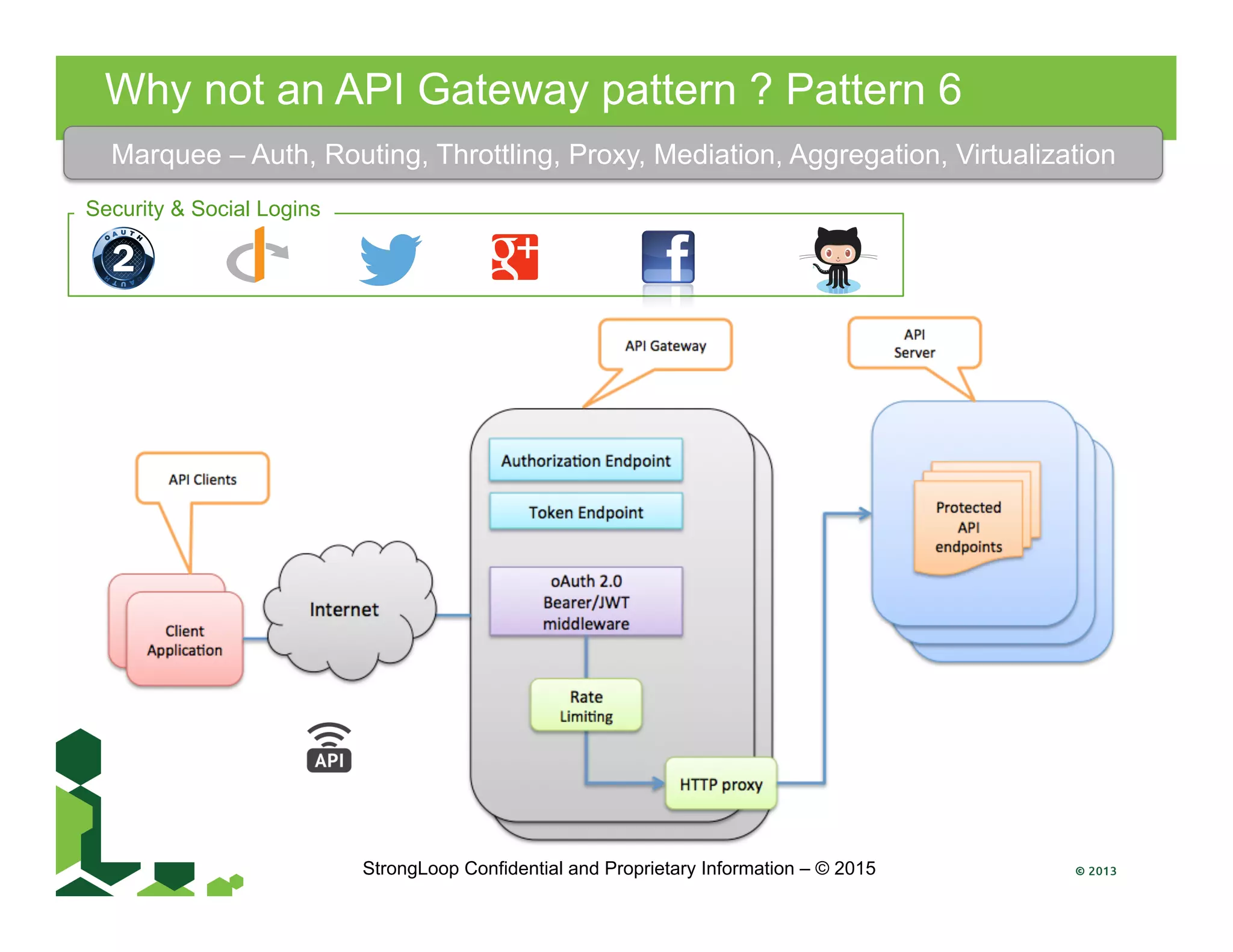 Why not an API Gateway pattern ? Pattern 6
Security & Social Logins
Marquee – Auth, Routing, Throttling, Proxy, Mediation, Aggregation, Virtualization
StrongLoop Confidential and Proprietary Information – © 2015
 
