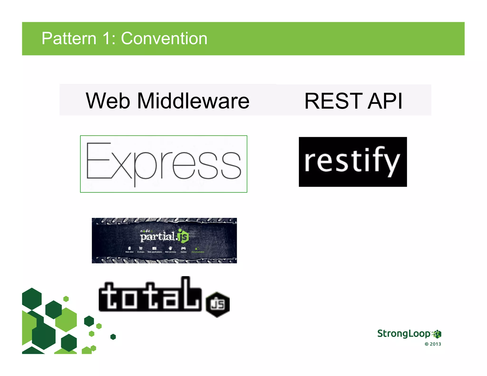 Pattern 1: Convention
Web Middleware REST API
 