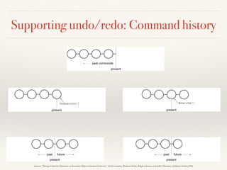 Supporting undo/redo: Command history
Source: “Design Patterns: Elements of Reusable Object-Oriented Software”, Erich Gamma, Richard Helm, Ralph Johnson and John Vlissides, Addison-Wesley,1994
 