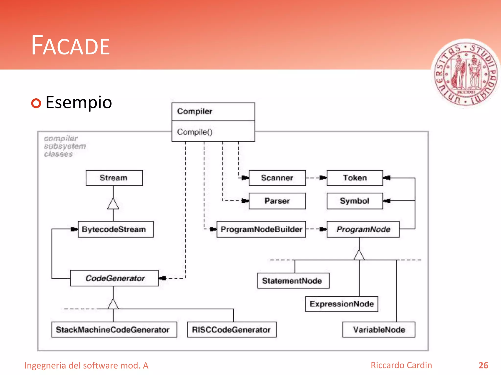 Ingegneria del software mod. A
FACADE
 Esempio
26Riccardo Cardin
 