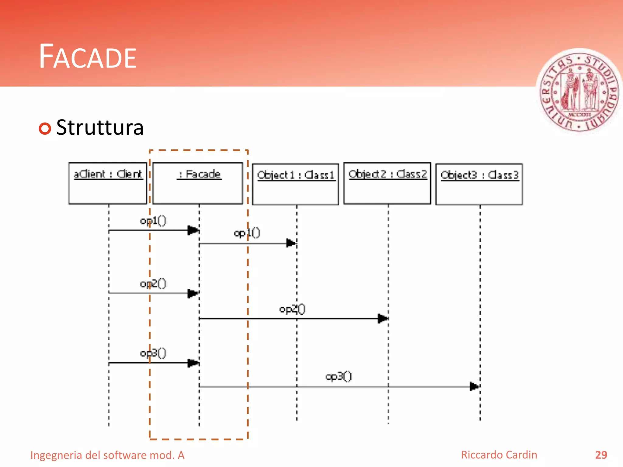 Ingegneria del software mod. A
FACADE
 Struttura
29Riccardo Cardin
 