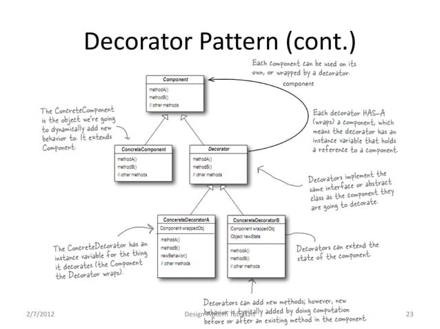 Design patterns tutorials | PDF