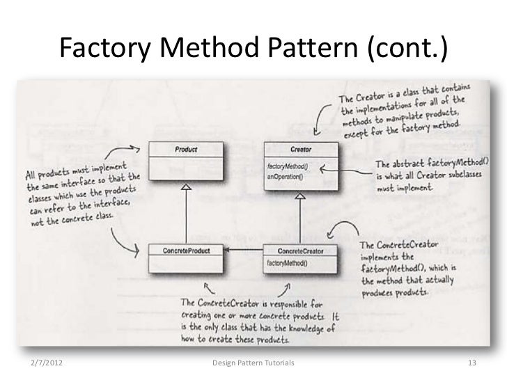 Which Design Pattern Is Delegate And Helper Which Design Pattern Is Delegate And Helper
