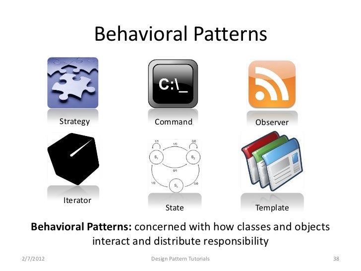 Behavioral Patterns Pattern Design Inspiration Behavioral Cool Behavioral Patterns Behavioral Patterns Pattern Design Inspiration Behavioral Cool Behavioral Patterns