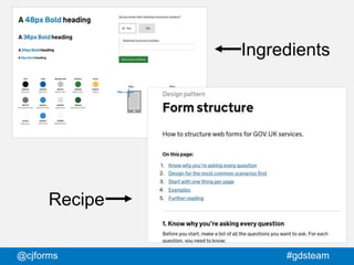 @cjforms #gdsteam
Ingredients
Recipe
 