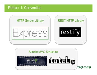 Pattern 1: Convention
HTTP Server Library REST HTTP Library
Simple MVC Structure
 