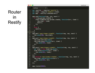 Router
in
Restify
StrongLoop	
  Conﬁden.al	
  and	
  Proprietary	
  Informa.on	
  –	
  ©	
  2015	
  
 