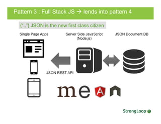 Pattern 3 : Full Stack JS à lends into pattern 4
{“..”} JSON is the new first class citizen
 