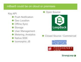 mBaaS could be on cloud or premises
u Closed Source / Commercial
u Open Source
Key API
u Push Notification
u Geo Location
u Offline Sync
u Storage
u User Management
u Metering, Analytics
u Native SDK
u Isomorphic JS
 