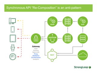 Synchronous API “Re-Composition” is an anti-pattern
 