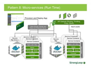 Pattern 8: Micro-services (Run Time)
 