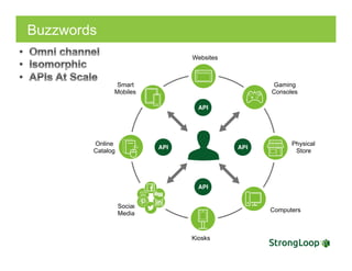 Buzzwords
Websites
Smart
Mobiles
Online
Catalog
Social
Media
Kiosks
Computers
Physical
Store
Gaming
Consoles
 