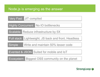 No IO bottlenecksHighly Concurrent
Very Fast JIT compiled
Node.js is emerging as the answer
Reduce infrastructure by 5XScalable
Lightweight, JS back and front, HeadlessFull stack
Write and maintain 50% lesser codeSimple
Suited for mobile and IoTEvented & JSON
Biggest OSS community on the planetEcosystem
 