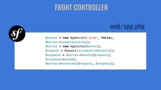 FRONT CONTROLLER
web/app.php

 