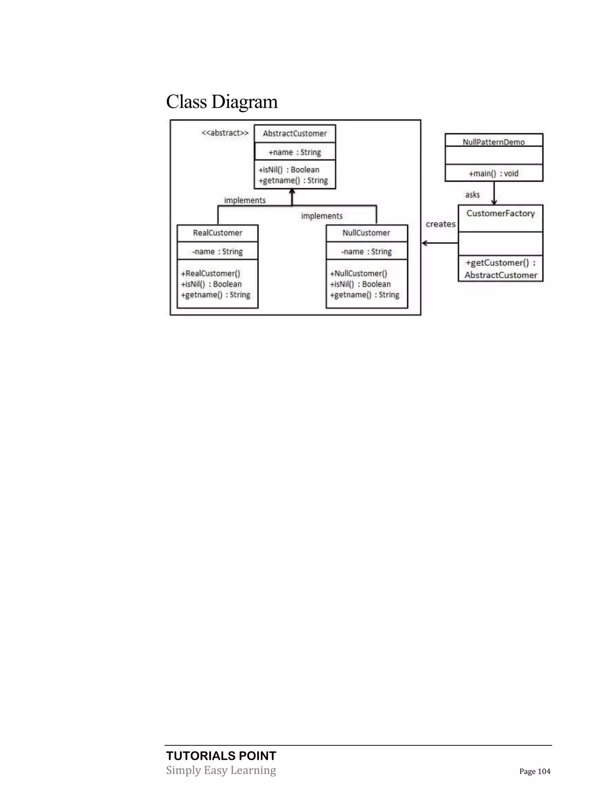 Class Diagram

TUTORIALS POINT
Simply Easy Learning

Page 104

 
