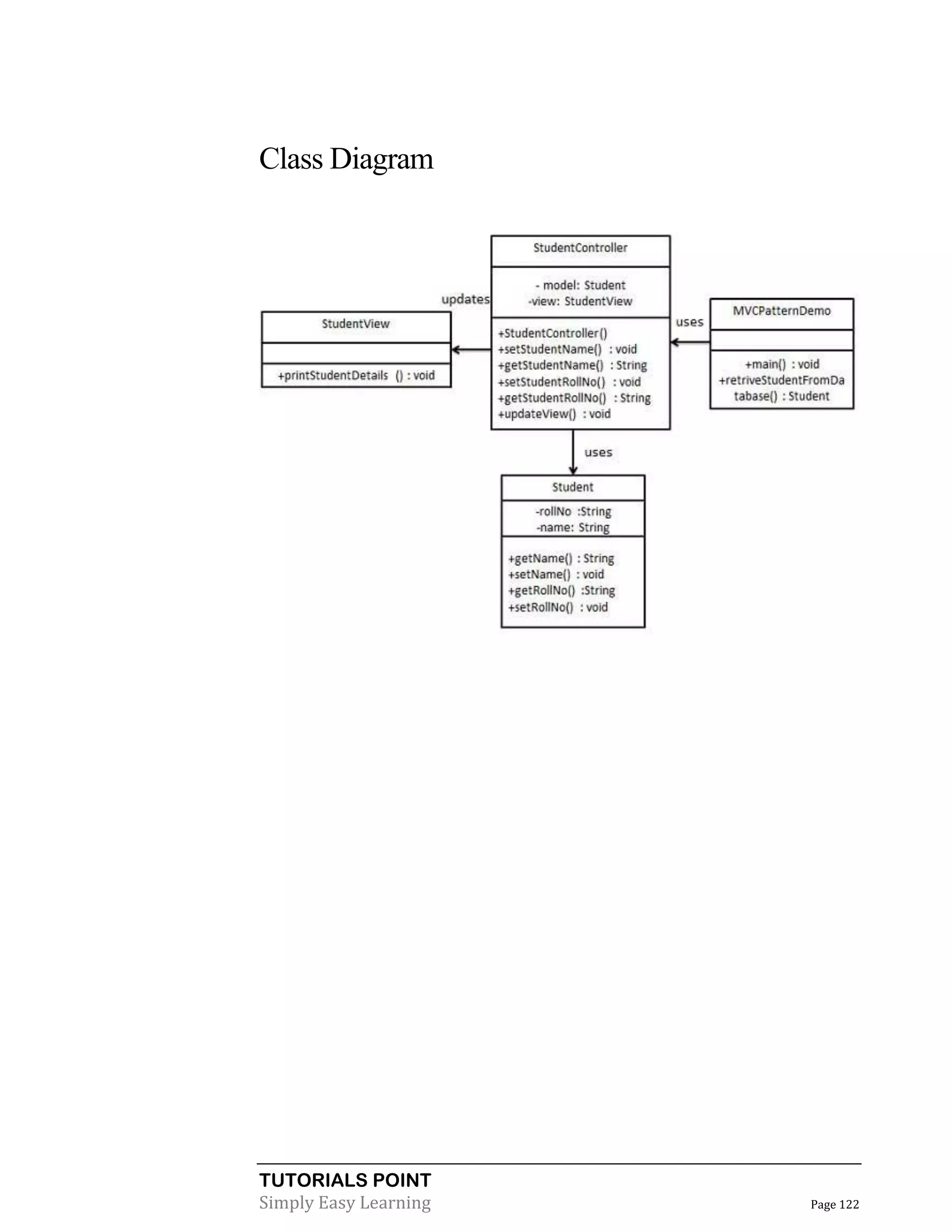 Class Diagram

TUTORIALS POINT
Simply Easy Learning

Page 122

 