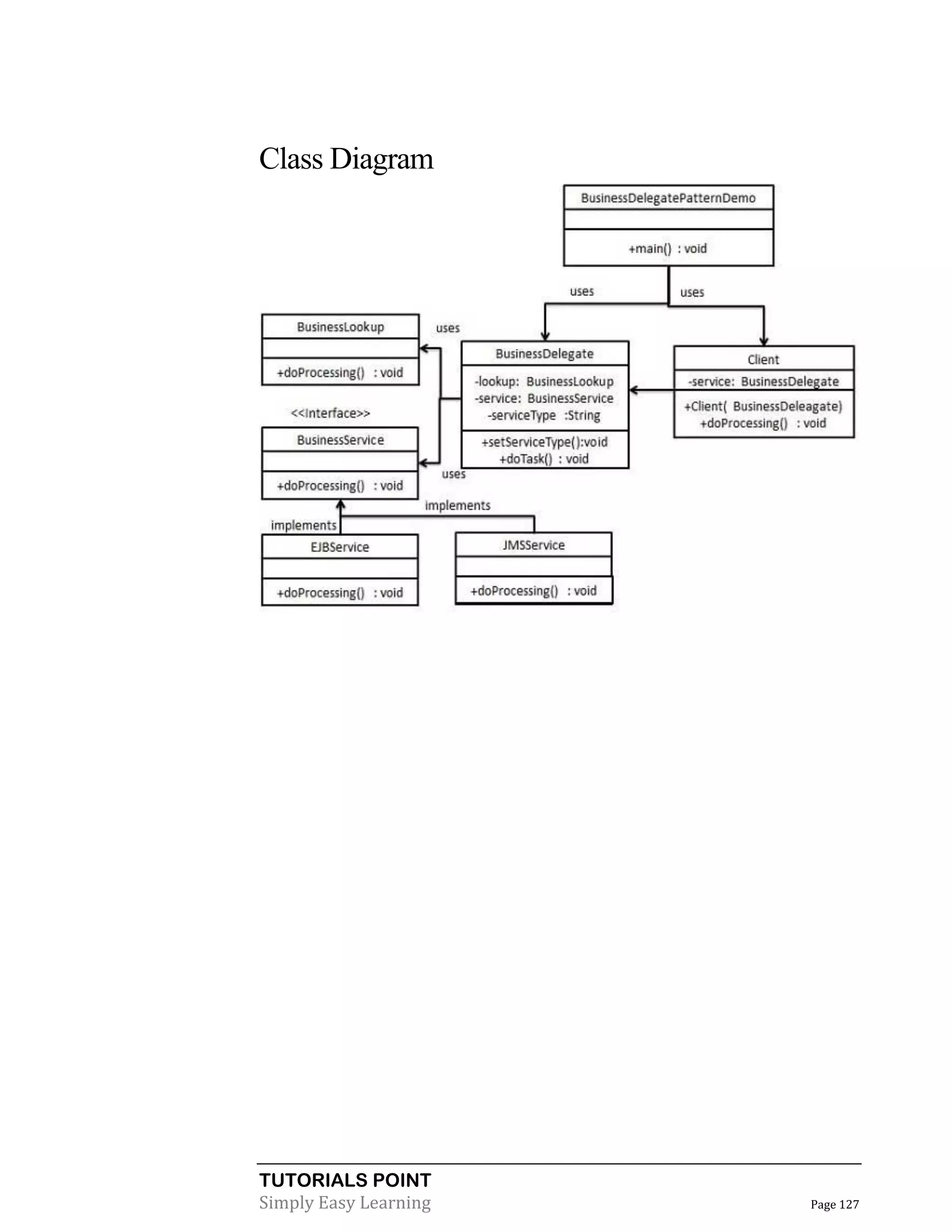 Class Diagram

TUTORIALS POINT
Simply Easy Learning

Page 127

 