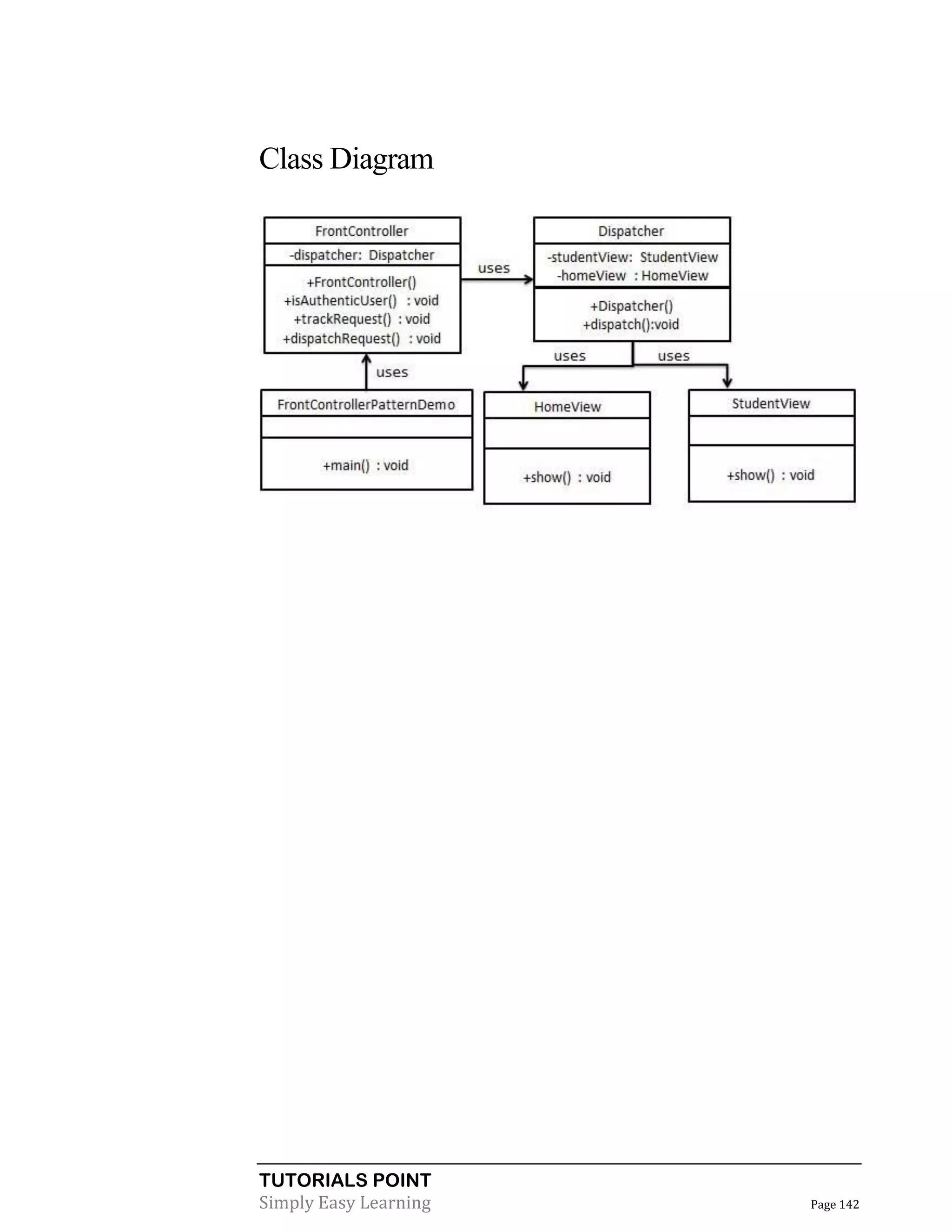 Class Diagram

TUTORIALS POINT
Simply Easy Learning

Page 142

 