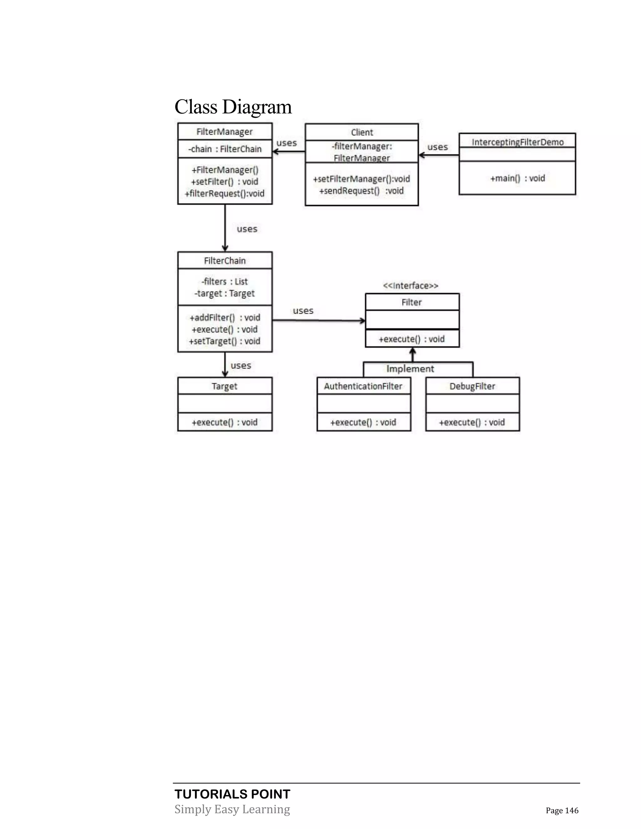 Class Diagram

TUTORIALS POINT
Simply Easy Learning

Page 146

 