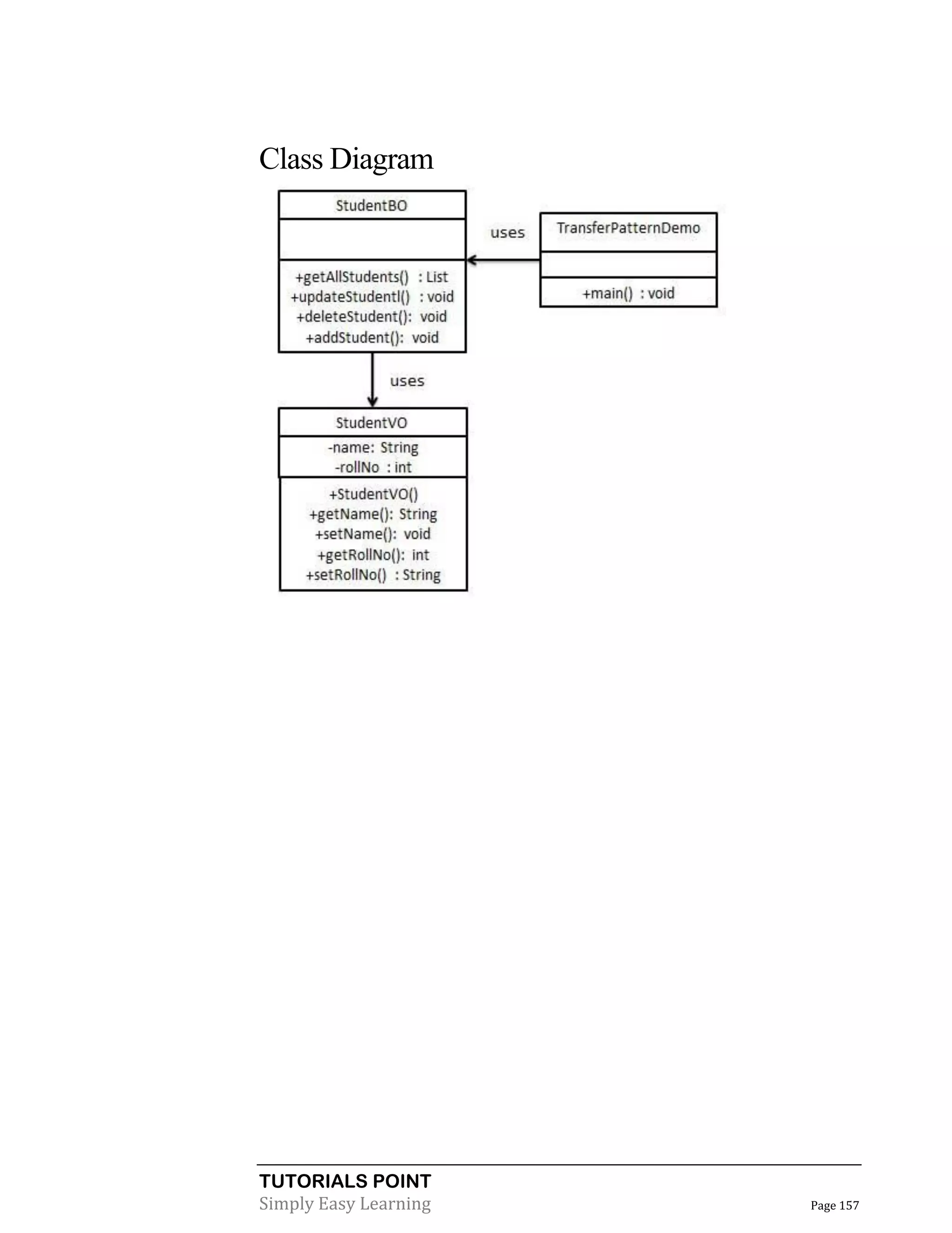 Class Diagram

TUTORIALS POINT
Simply Easy Learning

Page 157

 