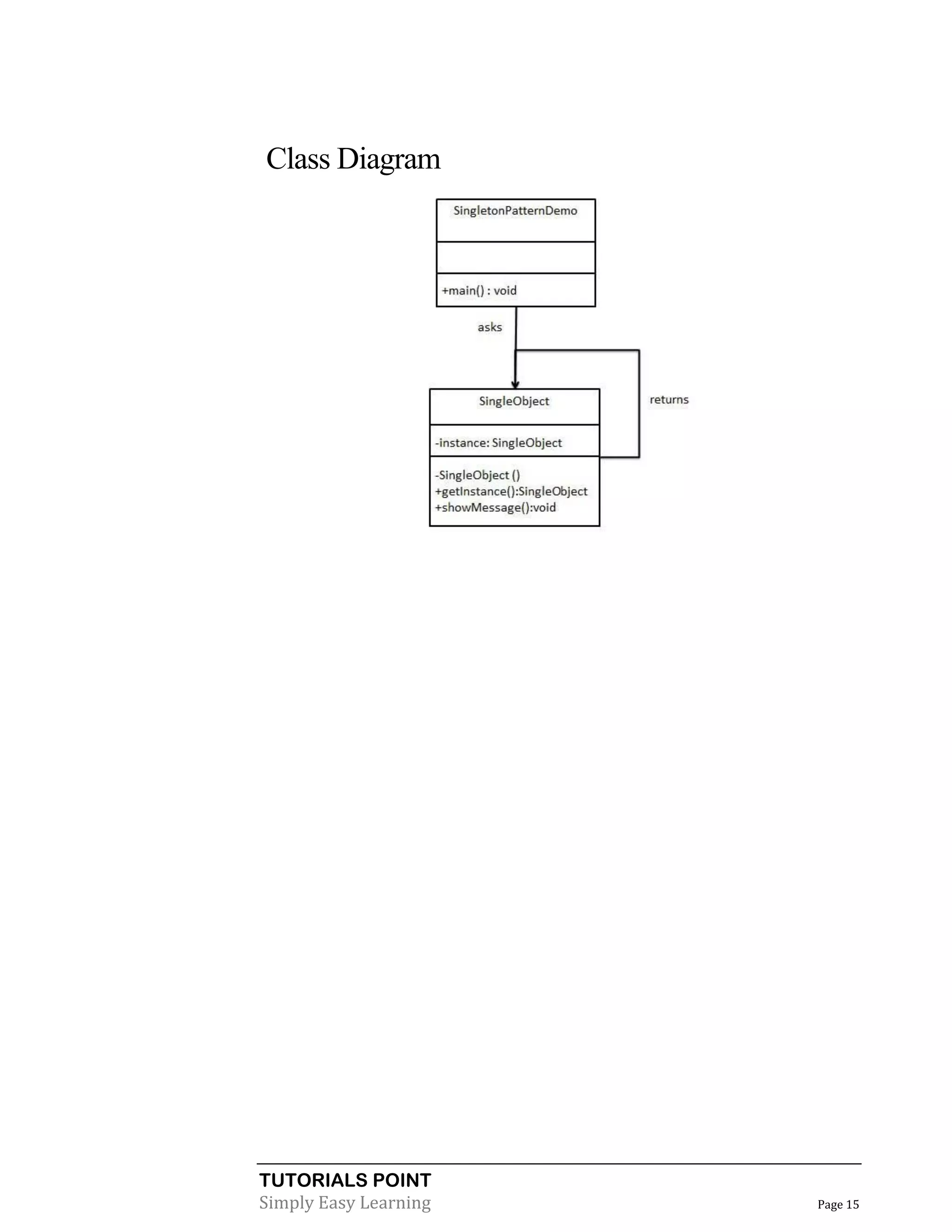 Class Diagram

TUTORIALS POINT
Simply Easy Learning

Page 15

 