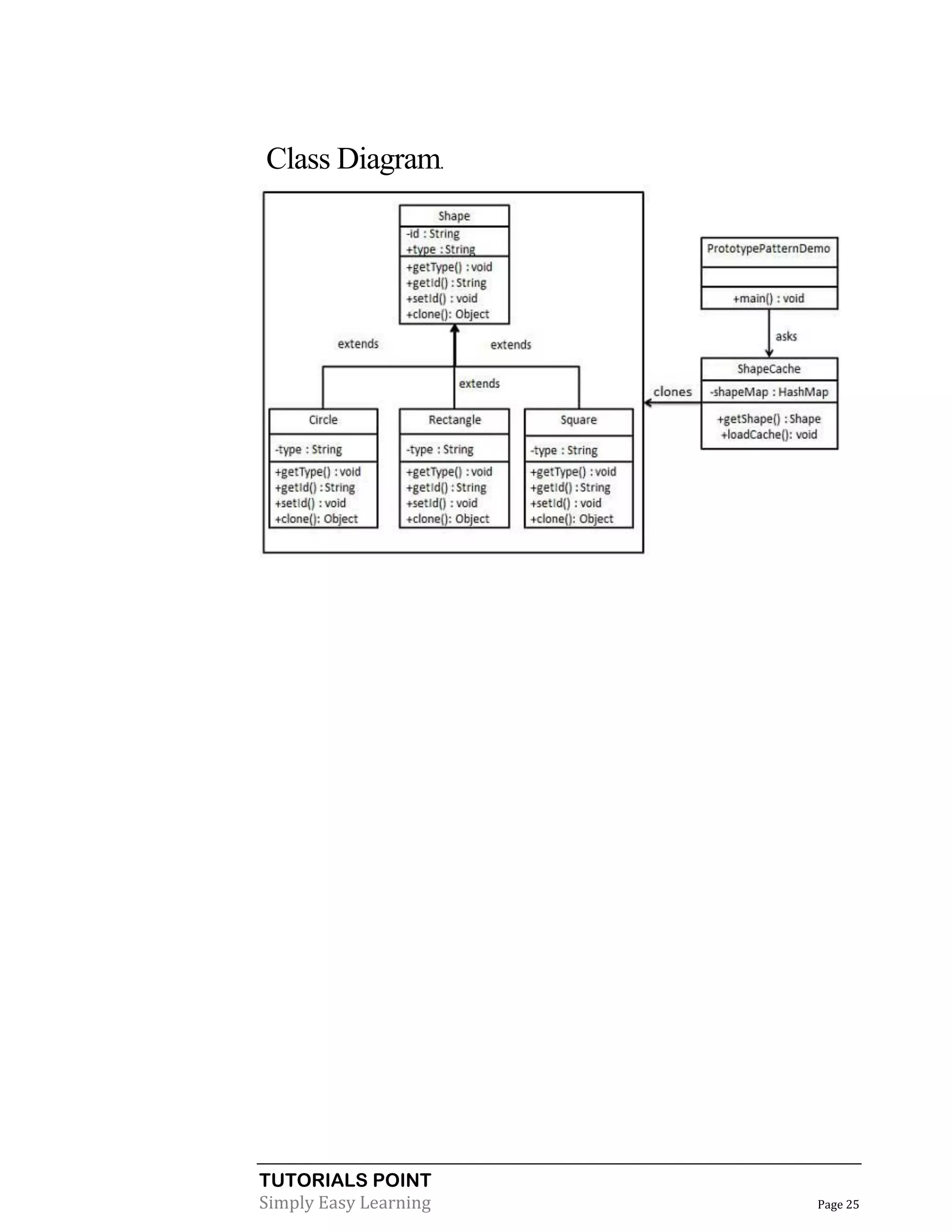 Class Diagram.

TUTORIALS POINT
Simply Easy Learning

Page 25

 